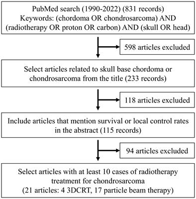 A systematic review and meta-analysis of radiotherapy and particle beam therapy for skull base chondrosarcoma: TRP-chondrosarcoma 2024